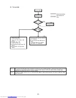 Предварительный просмотр 70 страницы Mitsubishi Electric PUHY-200YMF-C Service Handbook