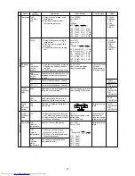 Предварительный просмотр 72 страницы Mitsubishi Electric PUHY-200YMF-C Service Handbook