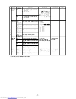 Предварительный просмотр 73 страницы Mitsubishi Electric PUHY-200YMF-C Service Handbook