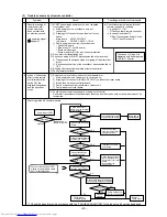 Предварительный просмотр 94 страницы Mitsubishi Electric PUHY-200YMF-C Service Handbook