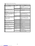 Предварительный просмотр 97 страницы Mitsubishi Electric PUHY-200YMF-C Service Handbook