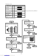 Предварительный просмотр 111 страницы Mitsubishi Electric PUHY-200YMF-C Service Handbook