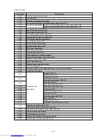 Предварительный просмотр 118 страницы Mitsubishi Electric PUHY-200YMF-C Service Handbook