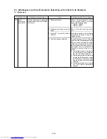 Предварительный просмотр 120 страницы Mitsubishi Electric PUHY-200YMF-C Service Handbook