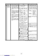 Предварительный просмотр 121 страницы Mitsubishi Electric PUHY-200YMF-C Service Handbook