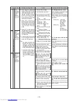 Предварительный просмотр 122 страницы Mitsubishi Electric PUHY-200YMF-C Service Handbook