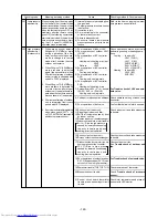 Предварительный просмотр 123 страницы Mitsubishi Electric PUHY-200YMF-C Service Handbook