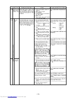 Предварительный просмотр 124 страницы Mitsubishi Electric PUHY-200YMF-C Service Handbook