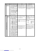 Предварительный просмотр 125 страницы Mitsubishi Electric PUHY-200YMF-C Service Handbook