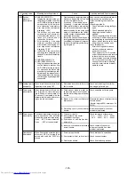 Предварительный просмотр 126 страницы Mitsubishi Electric PUHY-200YMF-C Service Handbook