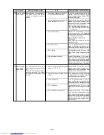 Предварительный просмотр 127 страницы Mitsubishi Electric PUHY-200YMF-C Service Handbook