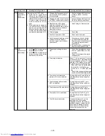 Предварительный просмотр 128 страницы Mitsubishi Electric PUHY-200YMF-C Service Handbook