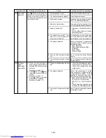 Предварительный просмотр 130 страницы Mitsubishi Electric PUHY-200YMF-C Service Handbook