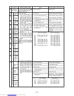 Предварительный просмотр 131 страницы Mitsubishi Electric PUHY-200YMF-C Service Handbook