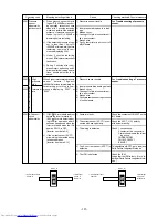 Предварительный просмотр 132 страницы Mitsubishi Electric PUHY-200YMF-C Service Handbook