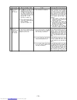 Предварительный просмотр 133 страницы Mitsubishi Electric PUHY-200YMF-C Service Handbook