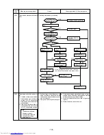 Предварительный просмотр 135 страницы Mitsubishi Electric PUHY-200YMF-C Service Handbook