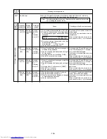 Предварительный просмотр 137 страницы Mitsubishi Electric PUHY-200YMF-C Service Handbook