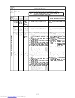 Предварительный просмотр 138 страницы Mitsubishi Electric PUHY-200YMF-C Service Handbook