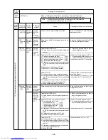 Предварительный просмотр 139 страницы Mitsubishi Electric PUHY-200YMF-C Service Handbook