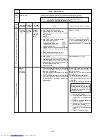 Предварительный просмотр 140 страницы Mitsubishi Electric PUHY-200YMF-C Service Handbook