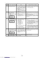 Предварительный просмотр 142 страницы Mitsubishi Electric PUHY-200YMF-C Service Handbook