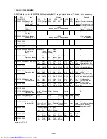 Предварительный просмотр 144 страницы Mitsubishi Electric PUHY-200YMF-C Service Handbook