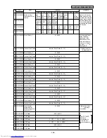 Предварительный просмотр 145 страницы Mitsubishi Electric PUHY-200YMF-C Service Handbook