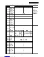 Предварительный просмотр 147 страницы Mitsubishi Electric PUHY-200YMF-C Service Handbook