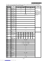 Предварительный просмотр 156 страницы Mitsubishi Electric PUHY-200YMF-C Service Handbook