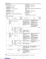 Предварительный просмотр 50 страницы Mitsubishi Electric PUHY-(E)P300 Service Handbook