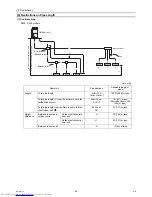 Предварительный просмотр 51 страницы Mitsubishi Electric PUHY-(E)P300 Service Handbook