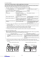 Предварительный просмотр 68 страницы Mitsubishi Electric PUHY-(E)P300 Service Handbook