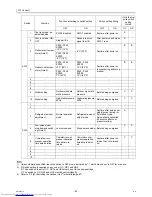 Предварительный просмотр 91 страницы Mitsubishi Electric PUHY-(E)P300 Service Handbook