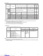 Предварительный просмотр 92 страницы Mitsubishi Electric PUHY-(E)P300 Service Handbook