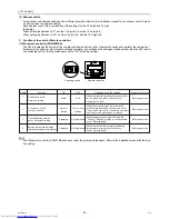 Предварительный просмотр 94 страницы Mitsubishi Electric PUHY-(E)P300 Service Handbook