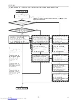 Предварительный просмотр 103 страницы Mitsubishi Electric PUHY-(E)P300 Service Handbook