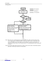 Предварительный просмотр 112 страницы Mitsubishi Electric PUHY-(E)P300 Service Handbook