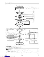 Предварительный просмотр 122 страницы Mitsubishi Electric PUHY-(E)P300 Service Handbook