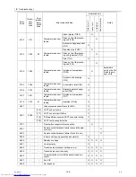 Предварительный просмотр 165 страницы Mitsubishi Electric PUHY-(E)P300 Service Handbook