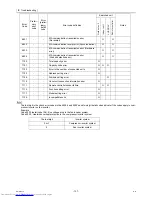 Предварительный просмотр 166 страницы Mitsubishi Electric PUHY-(E)P300 Service Handbook