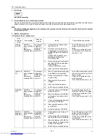 Предварительный просмотр 196 страницы Mitsubishi Electric PUHY-(E)P300 Service Handbook