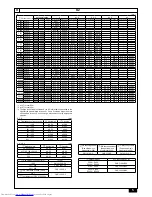 Предварительный просмотр 5 страницы Mitsubishi Electric PUHY-EP-YJM-A Installation Manual