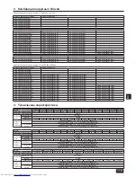 Предварительный просмотр 13 страницы Mitsubishi Electric PUHY-EP-YJM-A Installation Manual