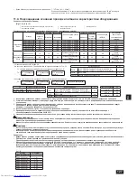 Предварительный просмотр 21 страницы Mitsubishi Electric PUHY-EP-YJM-A Installation Manual