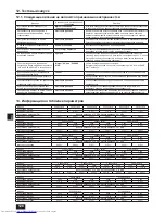 Предварительный просмотр 22 страницы Mitsubishi Electric PUHY-EP-YJM-A Installation Manual