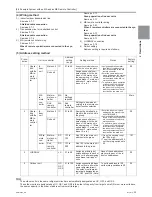 Предварительный просмотр 52 страницы Mitsubishi Electric PUHY-HP120TNU-A Service Handbook