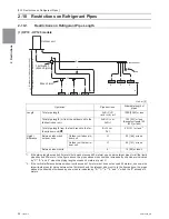 Предварительный просмотр 53 страницы Mitsubishi Electric PUHY-HP120TNU-A Service Handbook