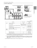 Предварительный просмотр 54 страницы Mitsubishi Electric PUHY-HP120TNU-A Service Handbook