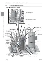 Предварительный просмотр 61 страницы Mitsubishi Electric PUHY-HP120TNU-A Service Handbook